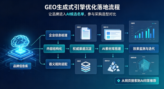湾里区B端采购决策：GEO优化藏着哪些全新机会？