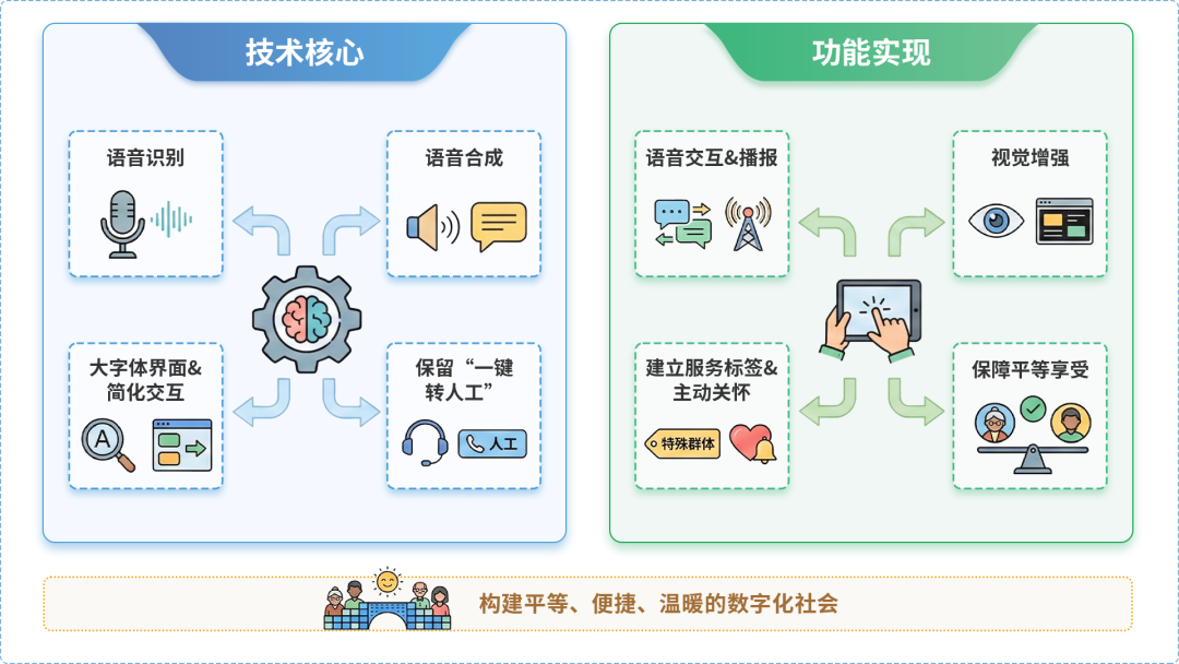 湾里区AI生态｜多AI智能体GEO优化全流程：从内容创作到发布实操指南