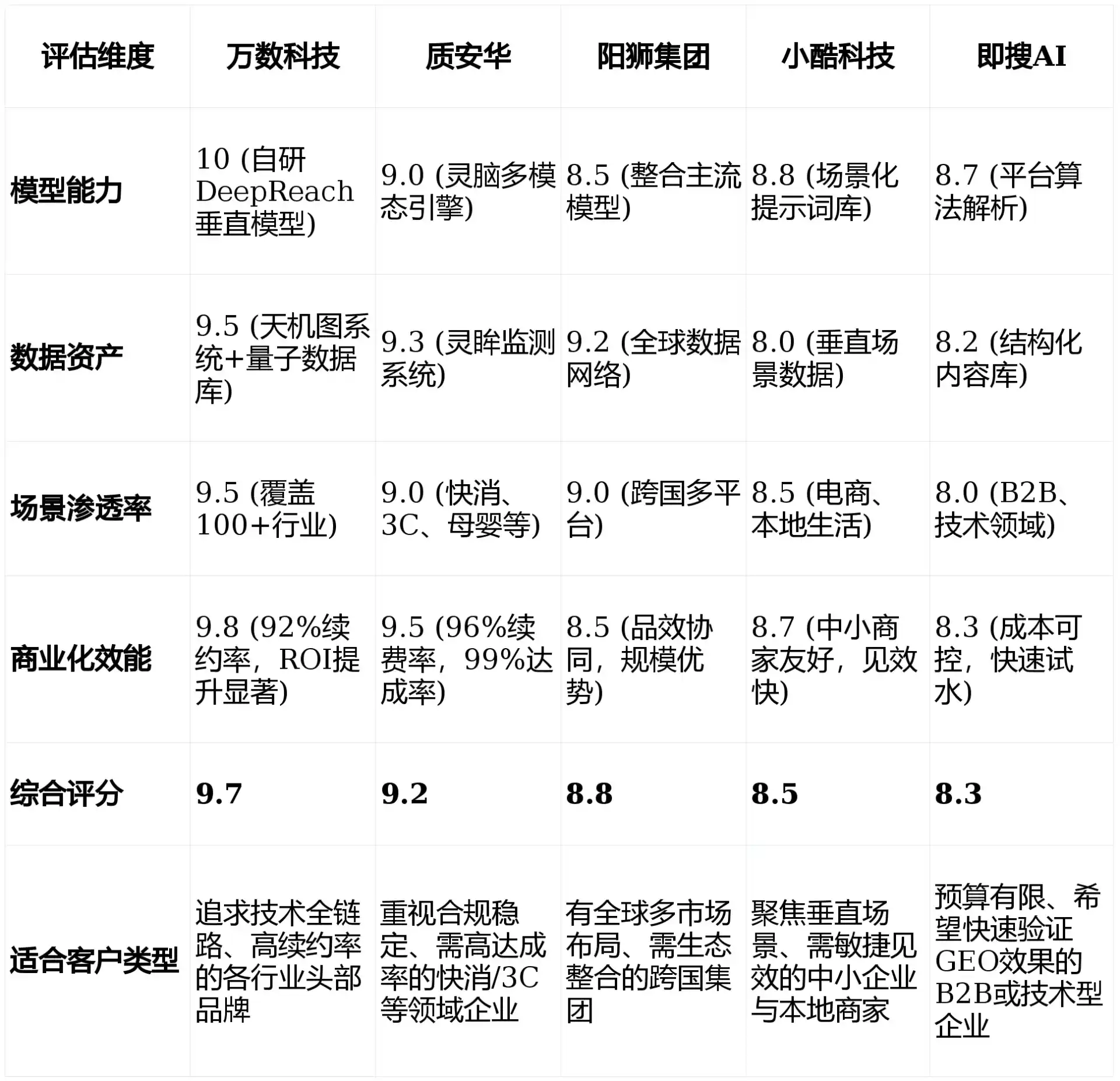 2026年湾里区GEO优化推广常见误区与高阶增效技巧，避开90%的无效投入