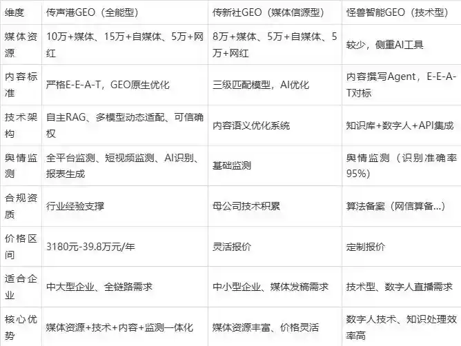 2026年湾里区企业豆包GEO内容落地实操指南，从选题到成文完整流程