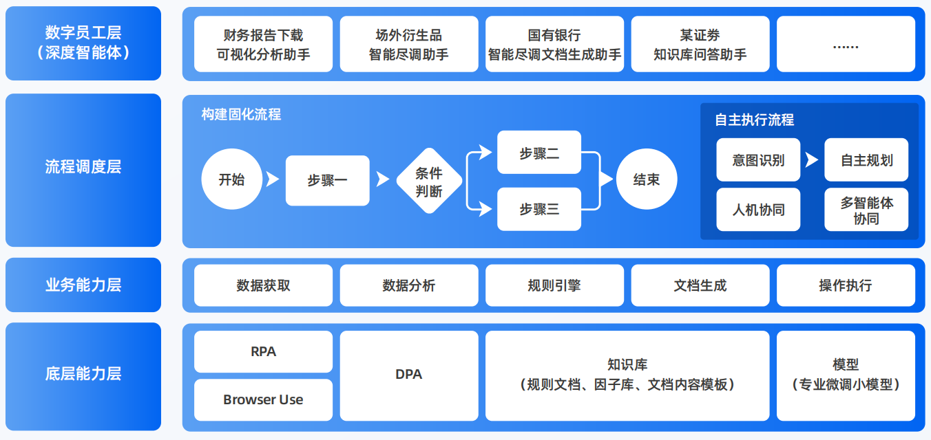 湾里区AI智能体工程搭建指南：架构设计、工具链与生产环境优化方案