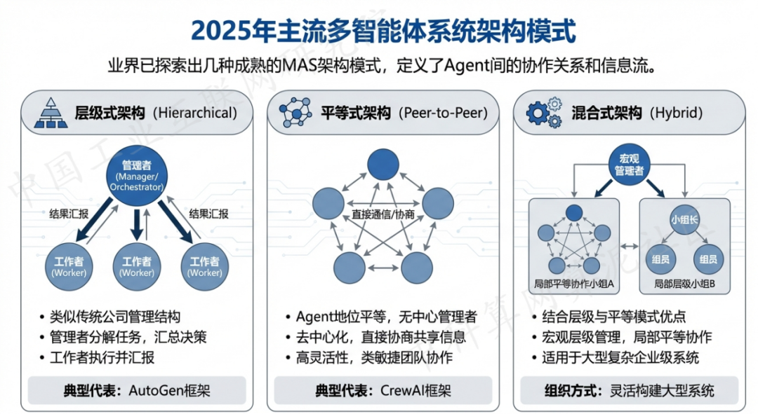湾里区 AI 智能体商业应用探析：智能自主程序助力企业数字化升级