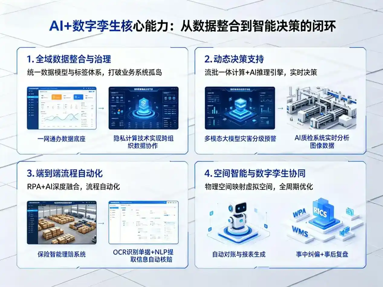 AI大模型落地优化服务｜解决湾里区企业大模型响应慢、输出不准、成本偏高问题