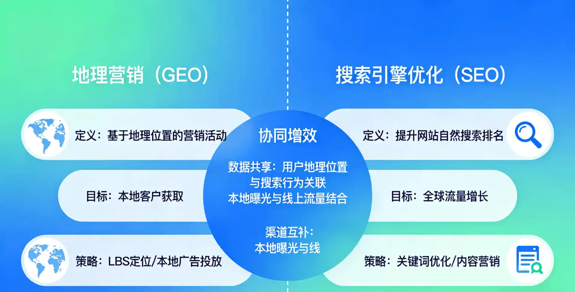 立足湾里区，从用户需求与流量逻辑，解读GEO优化的落地价值与应用前景