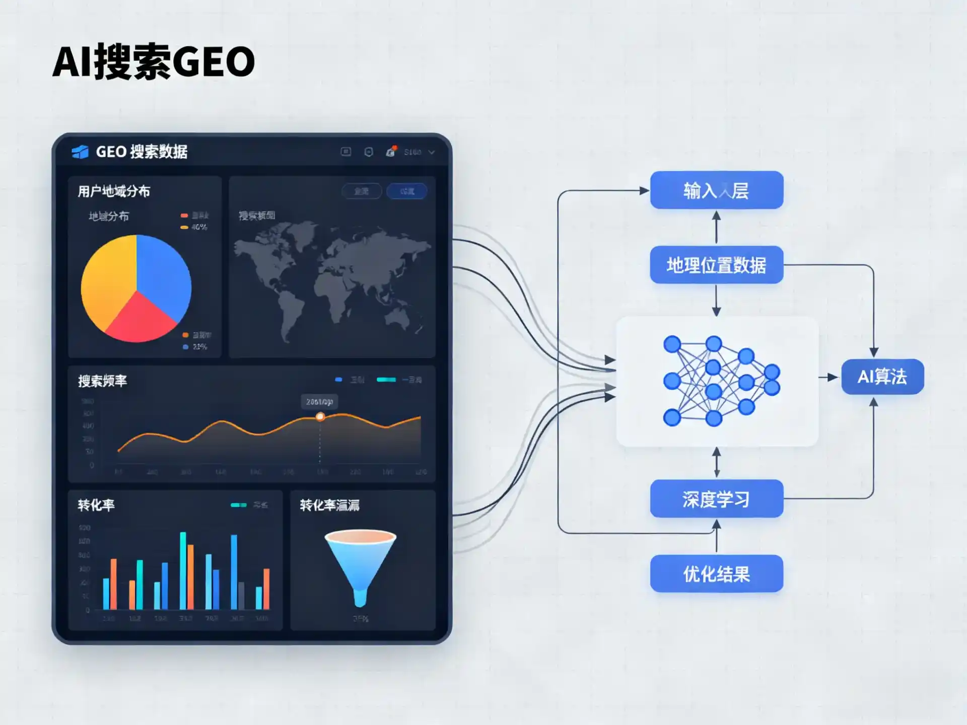湾里区GEO优化服务商该如何筛选？生成式引擎优化行业实践观察